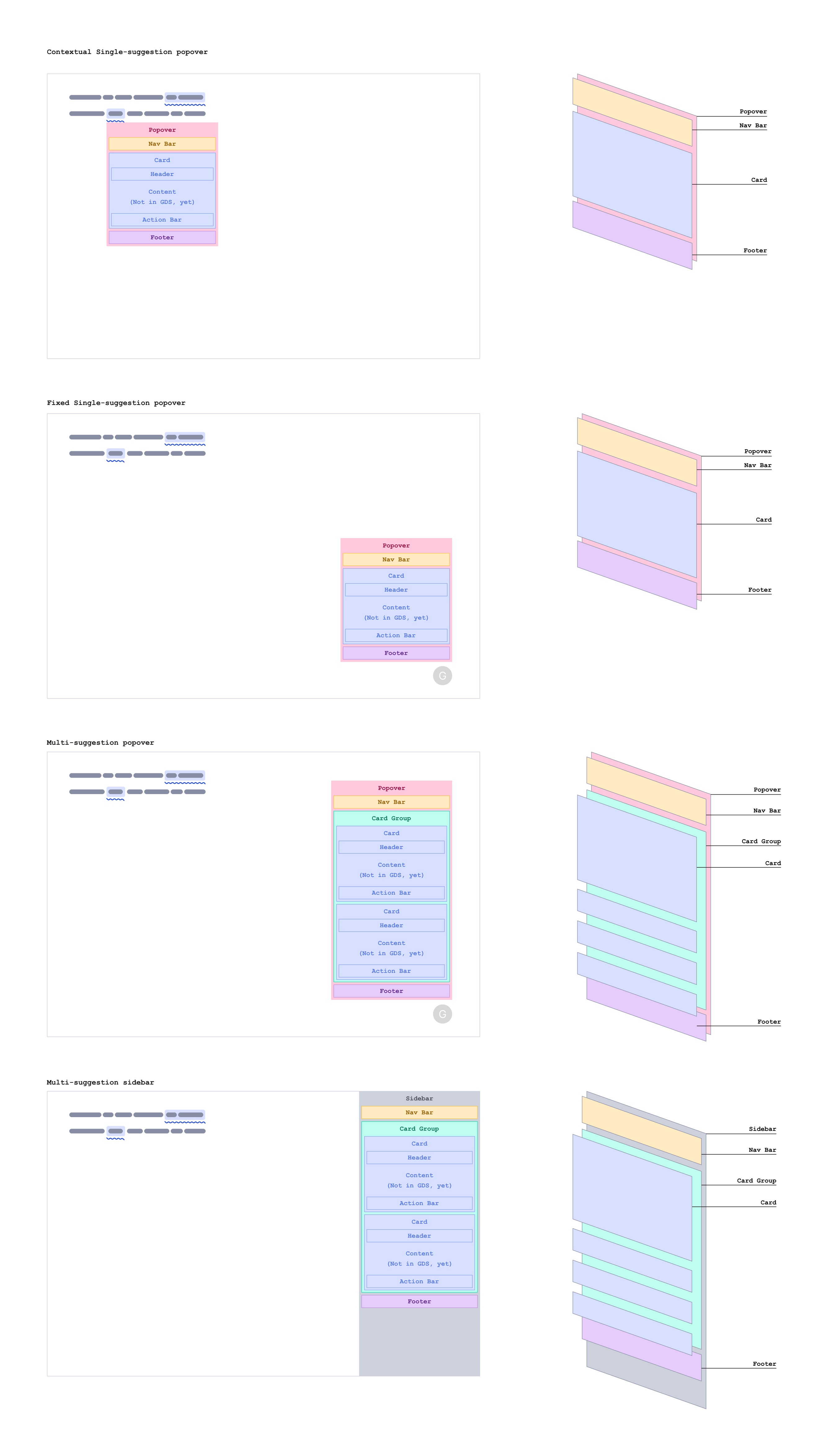 Card schematics — four container types with exploded layer architecture
