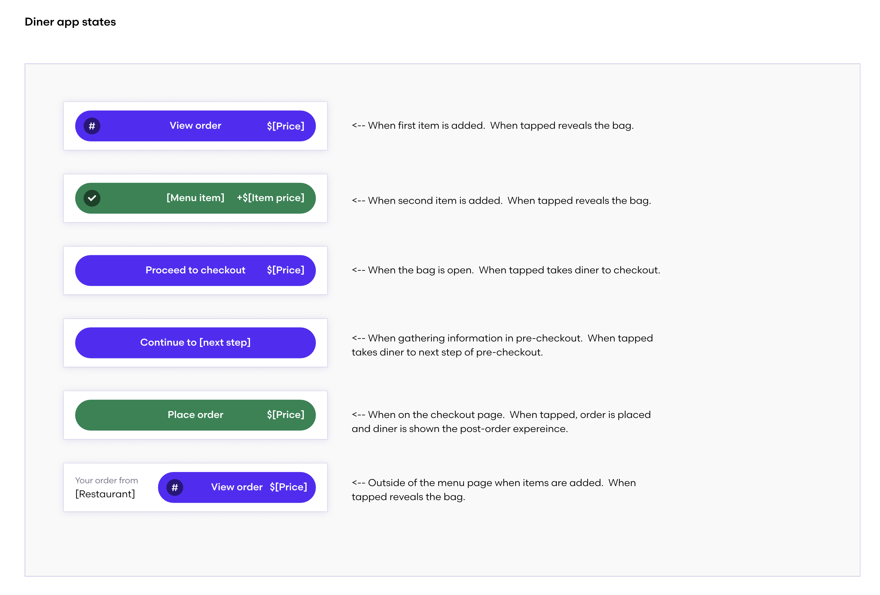 Diner active order footer