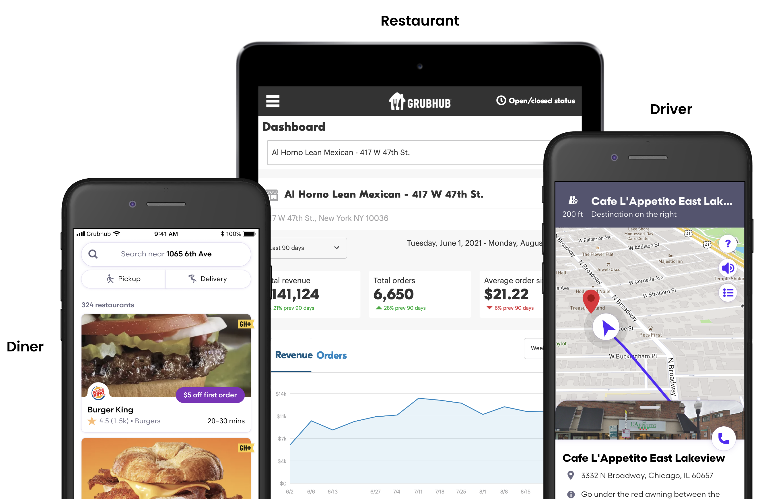 Three flagship products — Diner, Restaurant, Driver