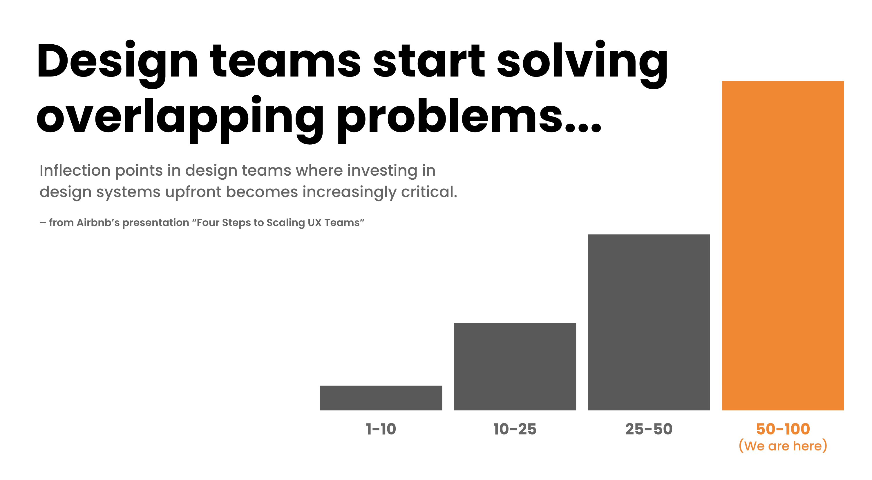 The case for a design system