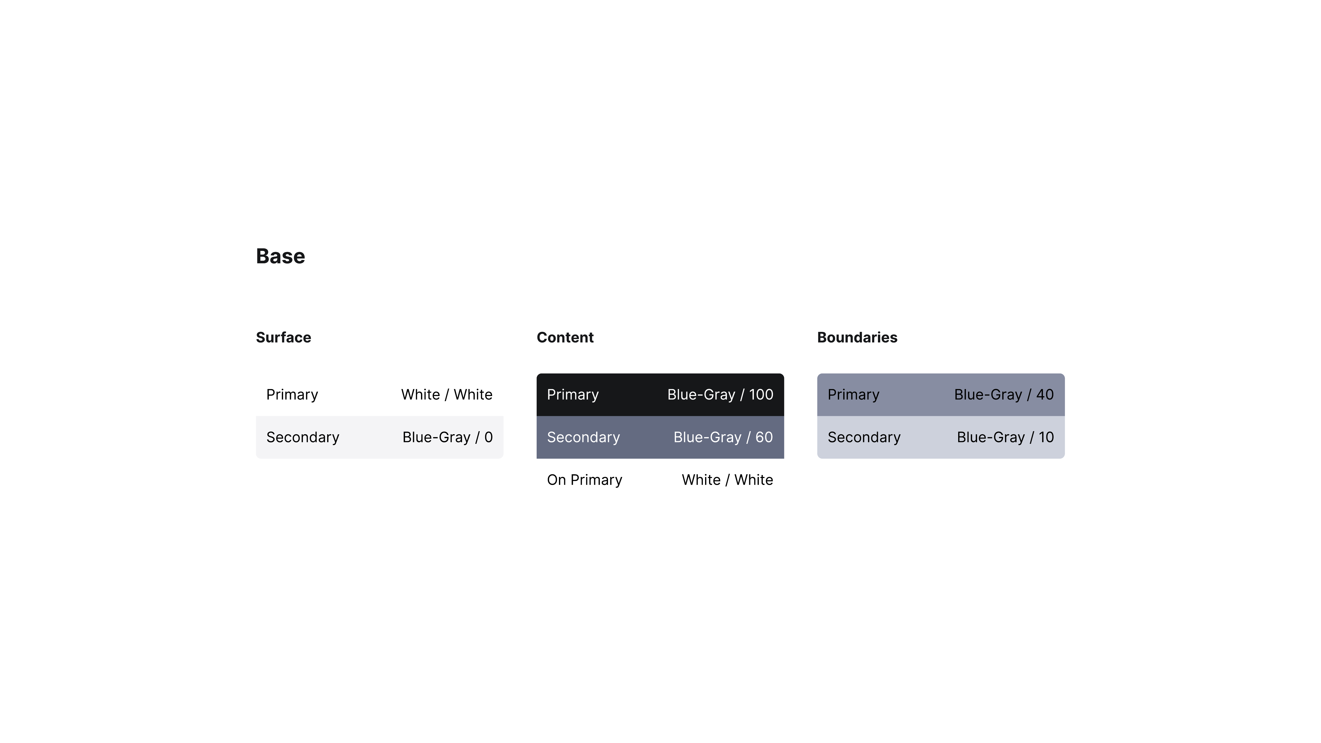 Semantic color palette — Base context, Surface / Content / Boundaries