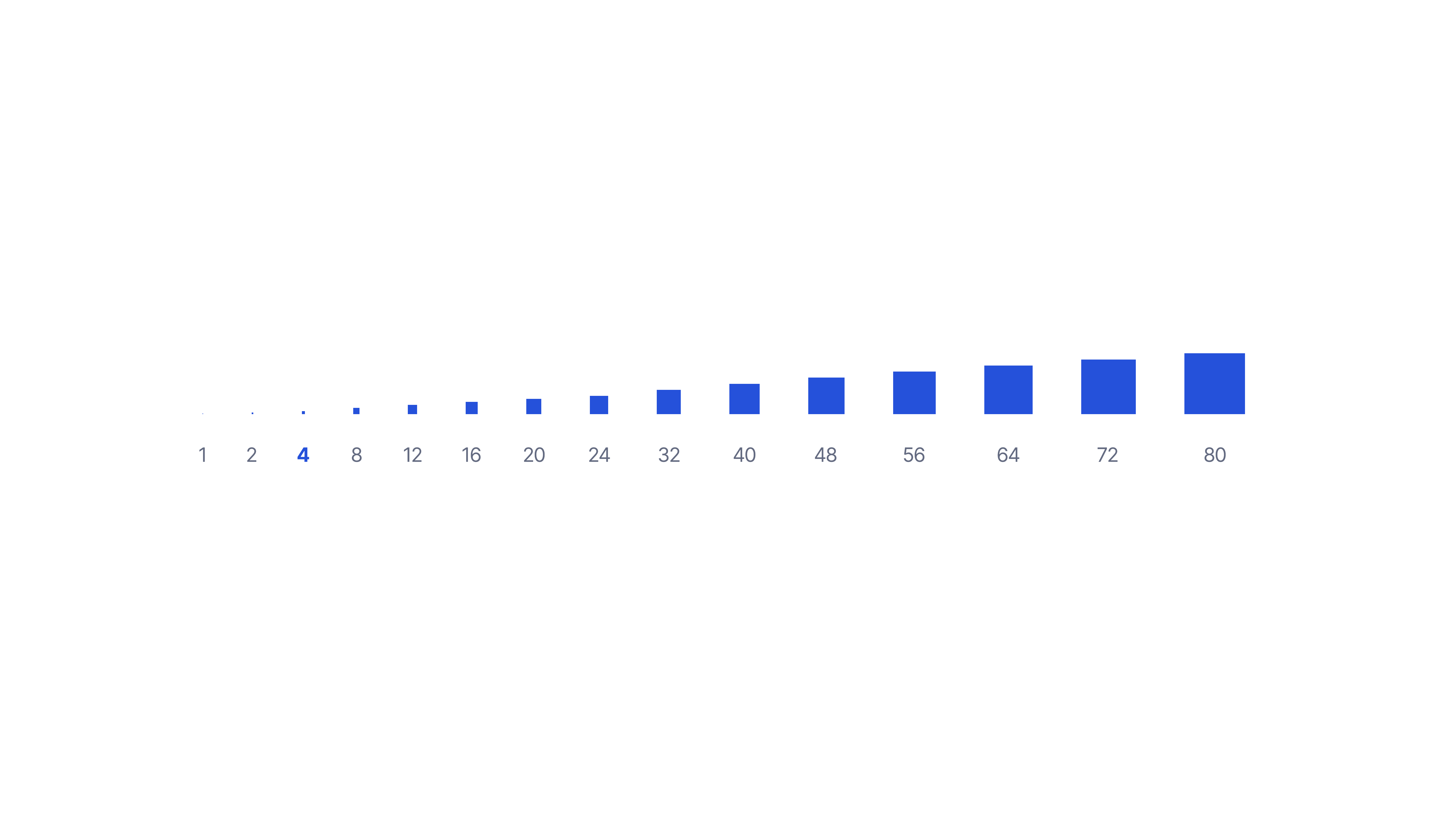 Spacing scale — visual representation from space-quarter to space-20