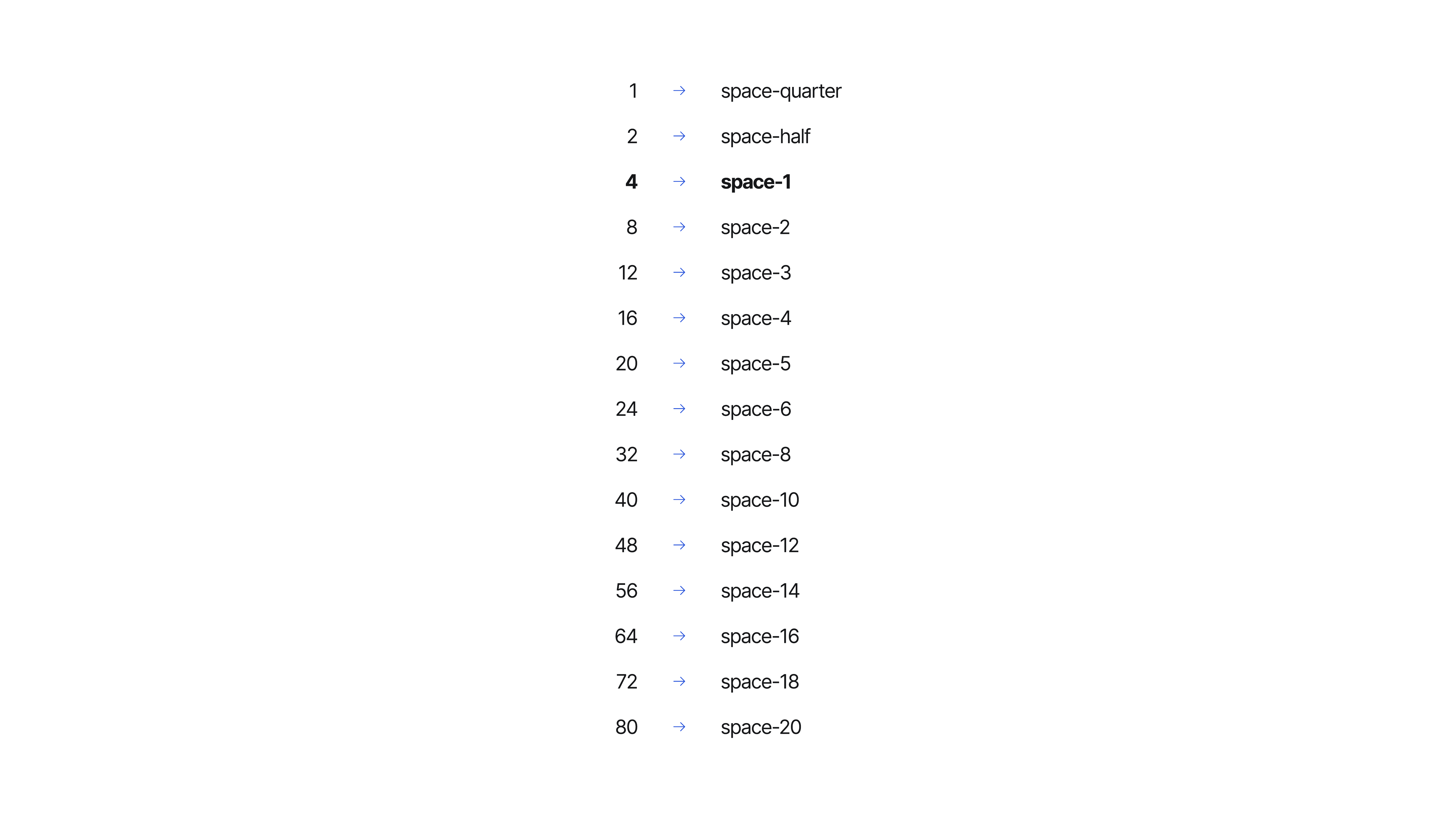 Spacing token names — space-quarter through space-20 with pixel values